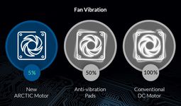 Douceur maximale, vibrations minimales