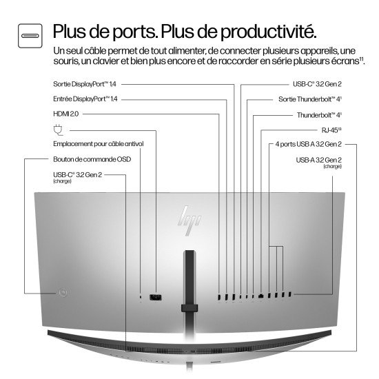 HP Series 7 Pro Écran de conférence WQHD 34 pouces - 734pm