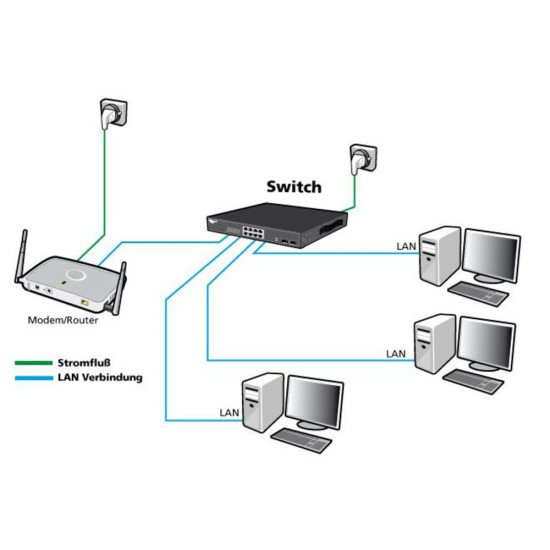 ALLNET ALL-SG8324M commutateur réseau Géré L2 Gigabit Ethernet (10/100/1000) Noir