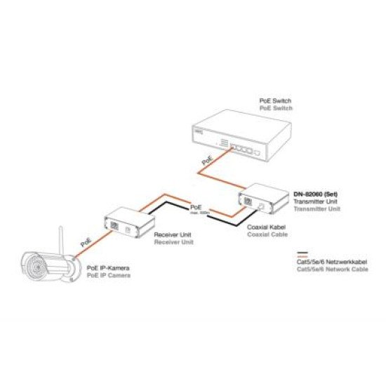 Digitus DN-82060 adaptateur et injecteur PoE Fast Ethernet