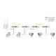 ALLNET ALL-GHN101-2wire convertisseur de support réseau 1000 Mbit/s Blanc