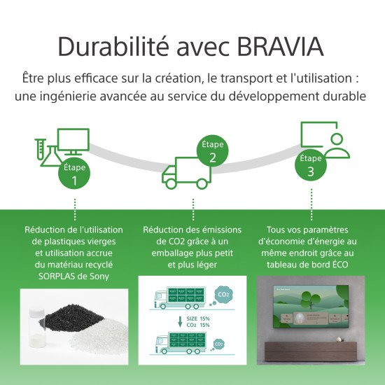 Sony FW-98BZ53L affichage de messages Écran plat de signalisation numérique 2,49 m (98") LED Wifi 780 cd/m² 4K Ultra HD Noir Android 24/7