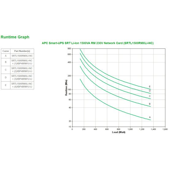 APC SRTL1500RMXLI-NC UPS