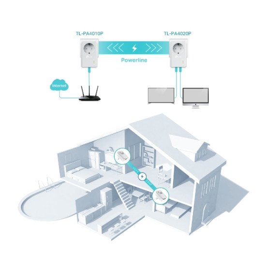 TP-LINK TL-PA4022P KIT Adaptateur réseau CPL 600 Mbit/s Ethernet/LAN