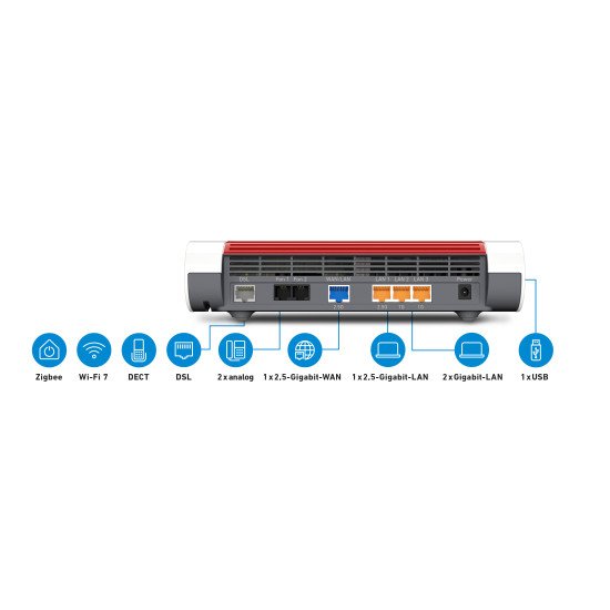 FRITZ!Box 7690 routeur sans fil 2.5 Gigabit Ethernet Bi-bande (2,4 GHz / 5 GHz) Blanc