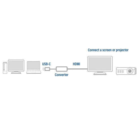 ACT AC7010 adaptateur graphique USB 4096 x 2160 pixels Gris