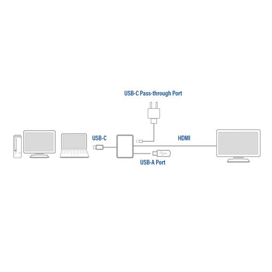 ACT AC7022 adaptateur graphique USB 4096 x 2160 pixels Gris