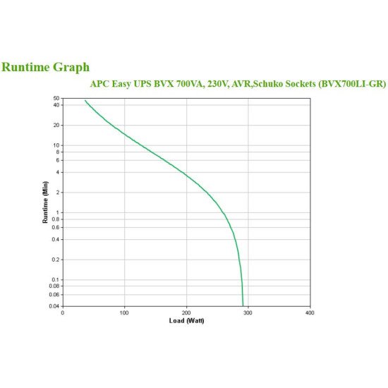 APC BVX700LI-GR alimentation d'énergie non interruptible Interactivité de ligne 0,7 kVA 360 W 2 sortie(s) CA