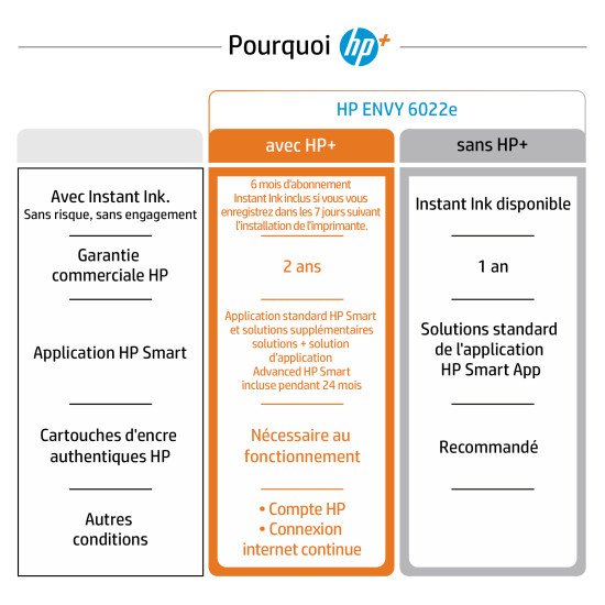 HP ENVY 6022e A jet d'encre thermique A4 4800 x 1200 DPI 10 ppm Wifi