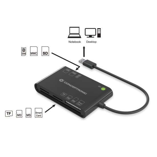 Conceptronic BIAN01B lecteur de cartes à puce Intérieure USB 3.2 Gen 1 (3.1 Gen 1) Noir