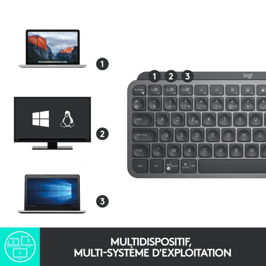 Logitech MX Keys Mini clavier RF sans fil + Bluetooth QWERTY Anglais britannique Graphite