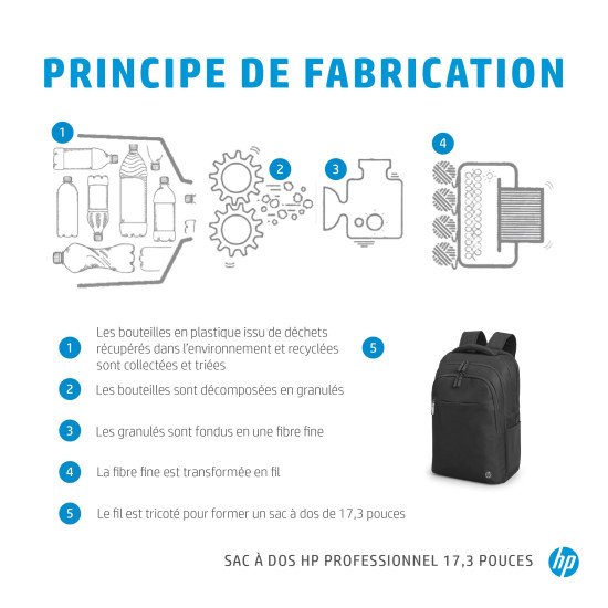 HP Sac à dos Professional 17,3 pouces