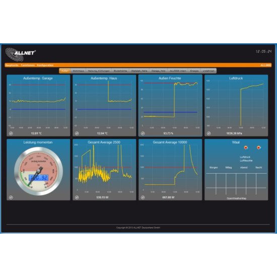 ALLNET ALL5000v2 entrée et régulateur 10, 100 Mbit/s