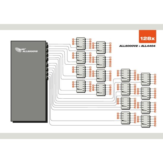 ALLNET ALL5000v2 entrée et régulateur 10, 100 Mbit/s