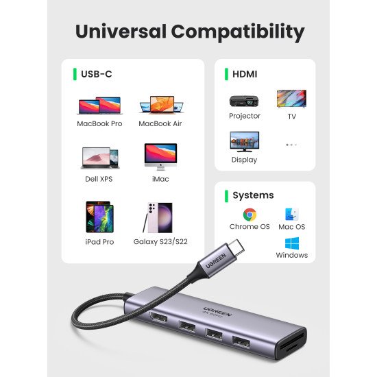 Ugreen CM511 5-in-1 Adapter USB-C Hub to 3x USB3.0 + HDMI + TF/SD Gray